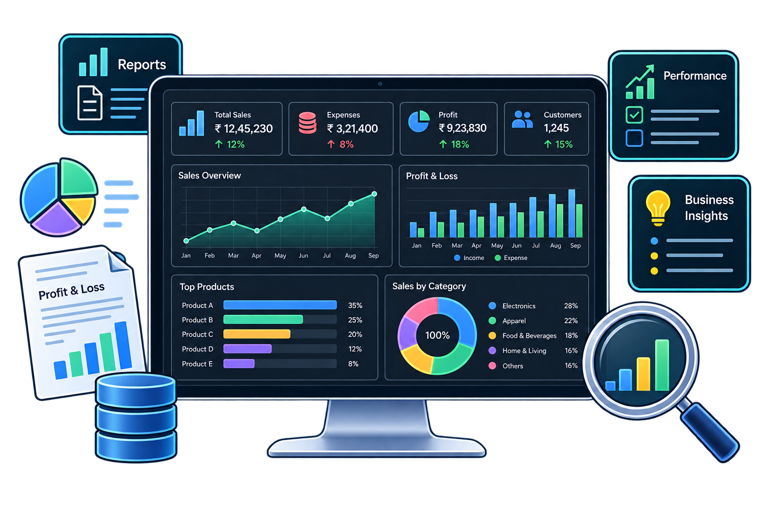 Analytics and Reports