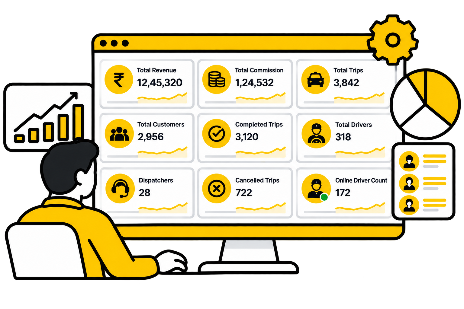 Add Booking form with passenger information, Local, Rental and Outstation booking types, pickup location and journey time
