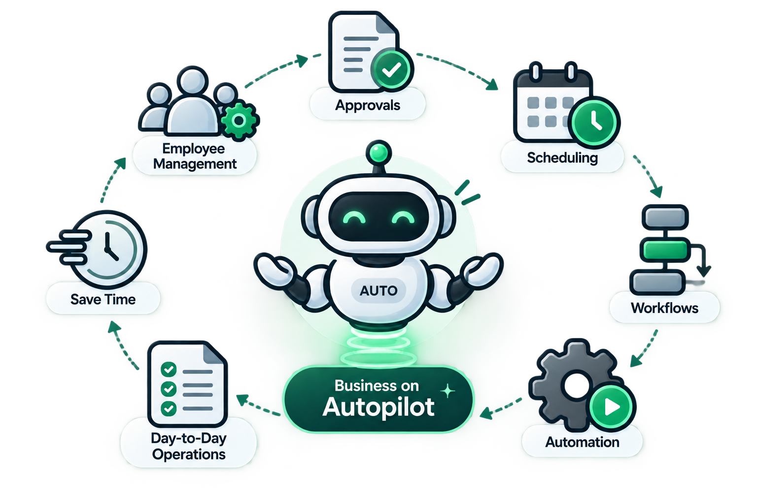 Business Management Software