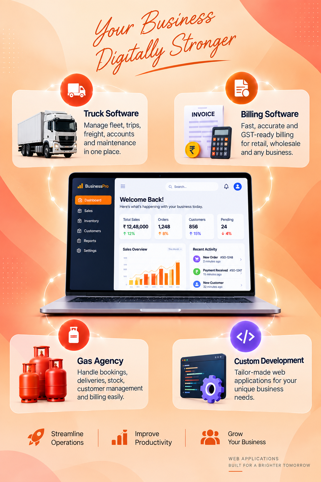Web Application Development Services
